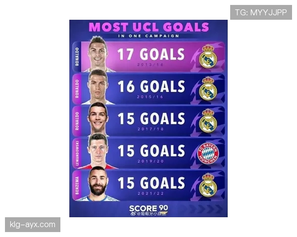 莱万多夫斯基刷新欧冠纪录，最新进球成历史焦点