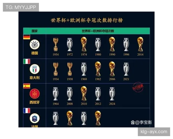 2026世界杯官方晋级比较顺序解析