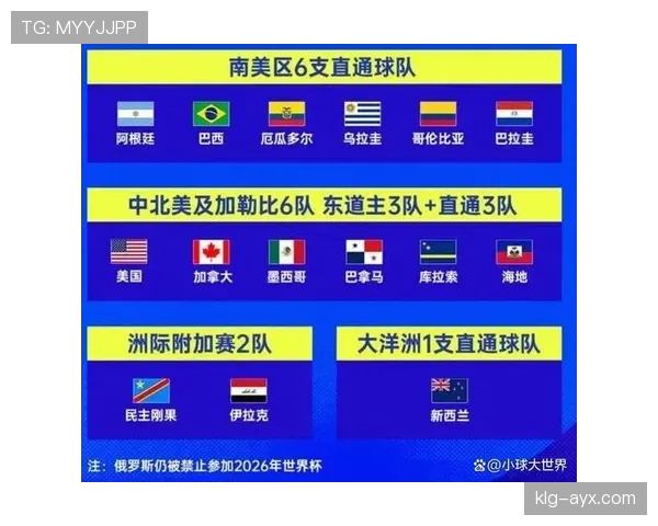 巴拉圭冲击2026美加墨世界杯:南美劲旅能否重返决赛圈 巴拉圭冲击2026美加墨世界杯:南美劲旅能否重返决赛圈